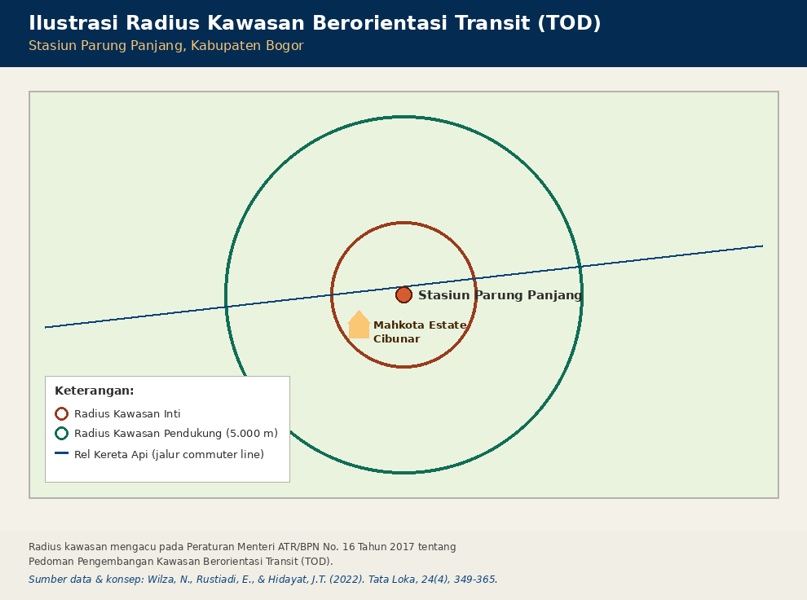 Ilustrasi radius kawasan TOD Stasiun Parung Panjang dan lokasi Mahkota Estate Cibunar