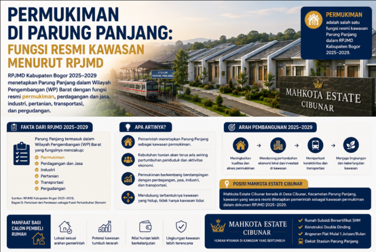 kawasan permukiman Parung Panjang fungsi resmi RPJMD