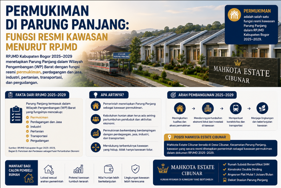 kawasan permukiman Parung Panjang fungsi resmi RPJMD